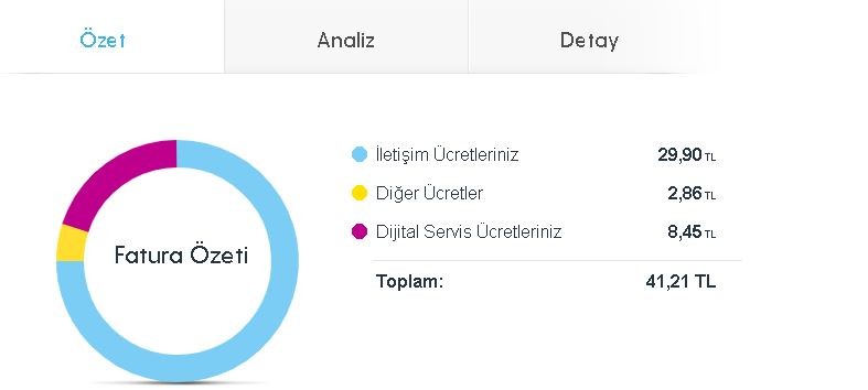 TURKCELL SEKRETER SERVİSİ VURGUNU