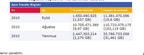  10.09.2010 tarihine kadar yaptığınız kota. SS'li