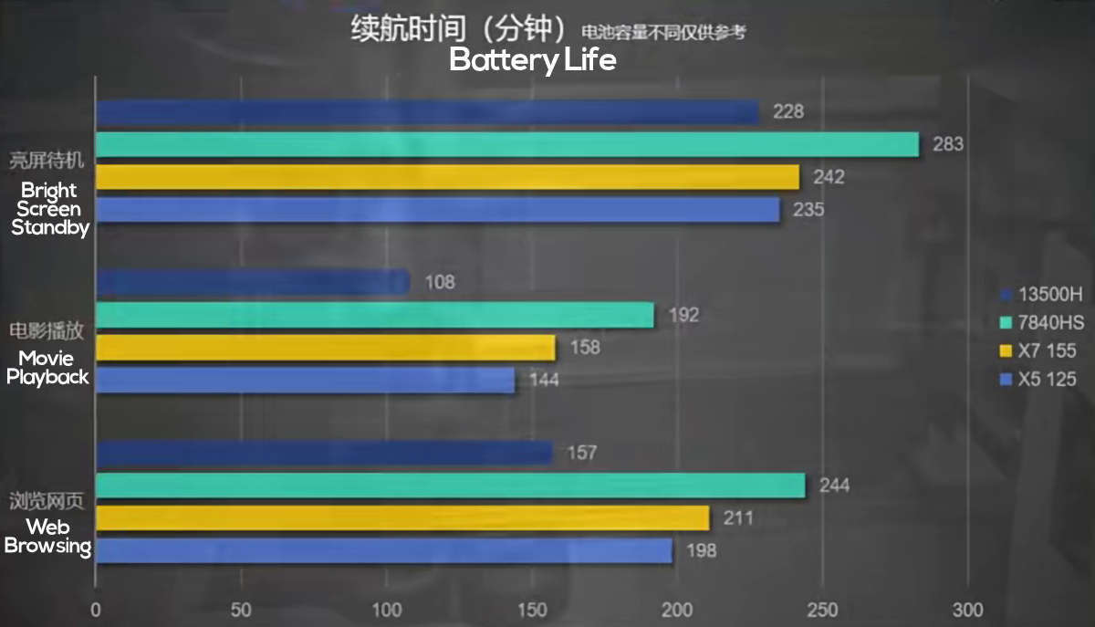 Intel Core Ultra 7 155H test edildi: Yeni Meteor Lake hayal kırıklığı yaratıyor