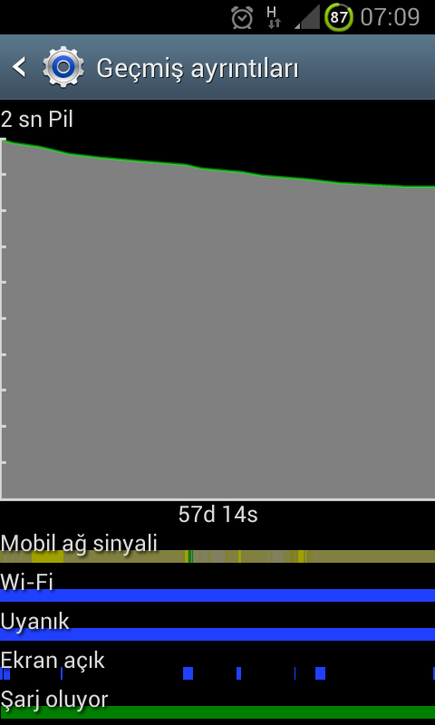 Pil/Şarj Hızlı Tükenme Problemi Çözümleri (Google Servisleri + Android OS)