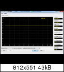 SanDisk Extreme II 240GB İncelemesi [Son Düzlük]