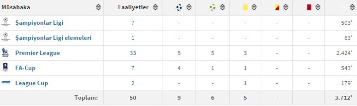  armindo tue na bangna bruma (gssözlük)