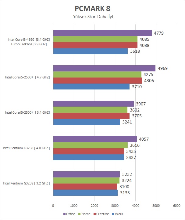 Intel I5-4690 İncelemesi [Ortaya Karışık]