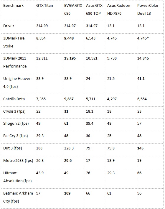  Bütçe 30Bin TL Workstation PC tavsiyesi