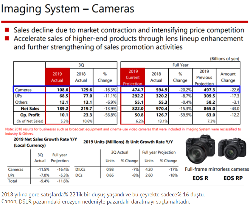 Canon 2019 Finansat özet