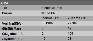  8Mbit NetLimitsiz/Limitsiz Geçiş İşlemleri/Hız Sorunları