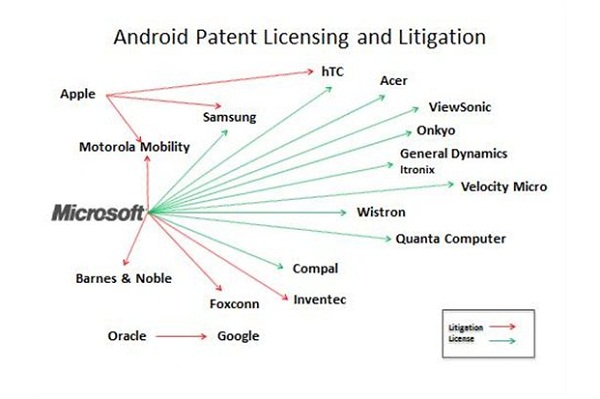 Microsoft Android ile ilgili onuncu patent anlaşmasını Compal ile imzaladı 
