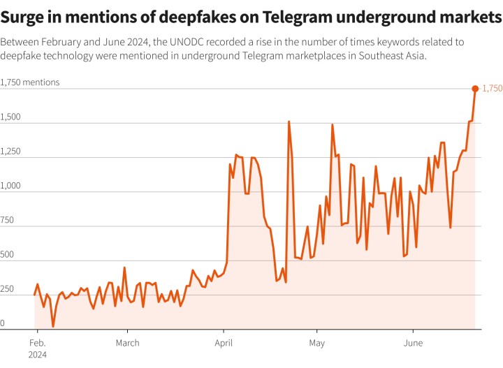 Telegram, 'yeraltı pazarlarına' ev sahipliği yapıyor