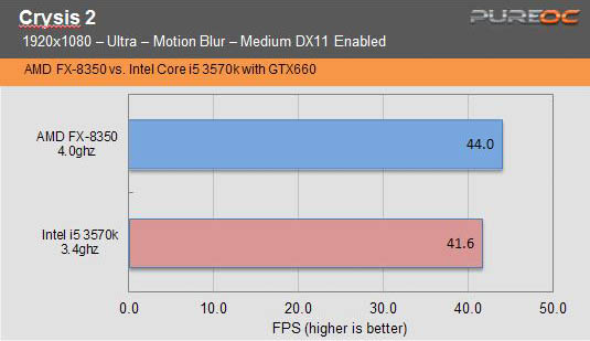  [Amd&Ati] vs [Intel&Nvidia] 2000TL Oyun PC