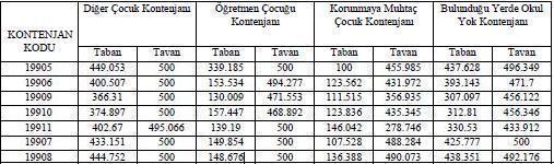  Bursluluk sınavı sonucunda kazandı/kazanamadı yazmıyo  ????