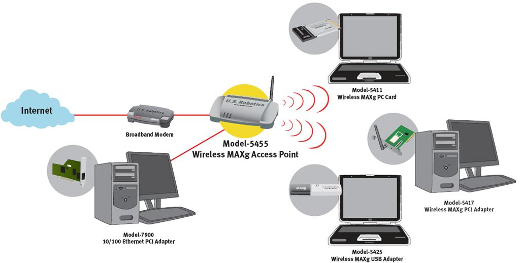  access point problemi.