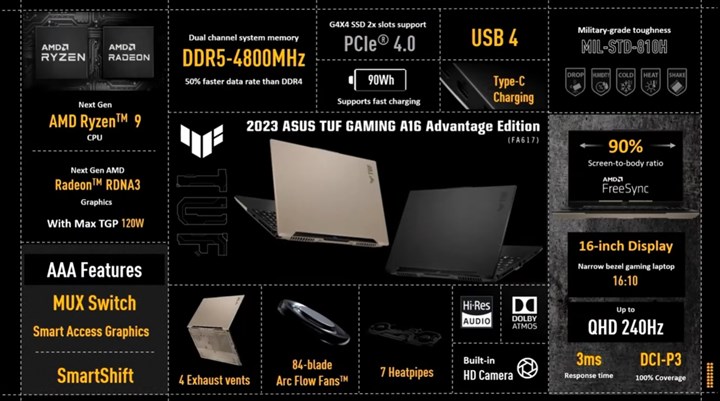 Asus TUF oyuncu dizüstü bilgisayarlar CES 2023’te yenilendi