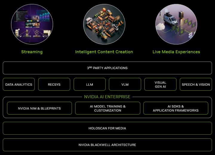 Nvidia, eğlence sektörü için geliştirdiği A.I. destekli Media2 sistemini tanıttı