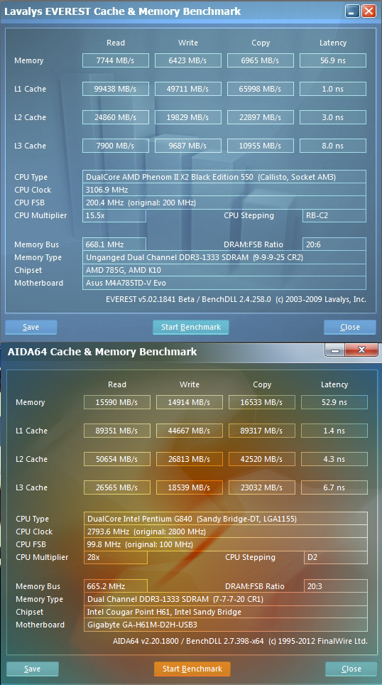  intel G840 ekonomik sistem kurdum...