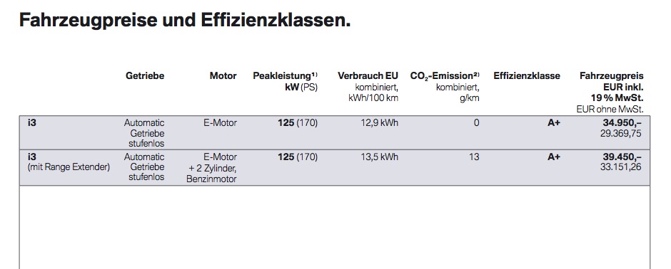  BMW i3 Fiyatı?