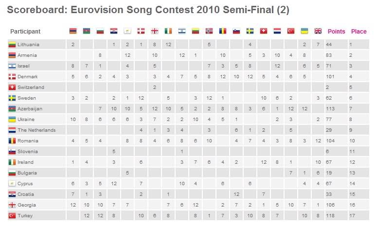 Евровидение победители по годам таблица с фотографиями