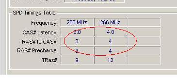  DDR 2