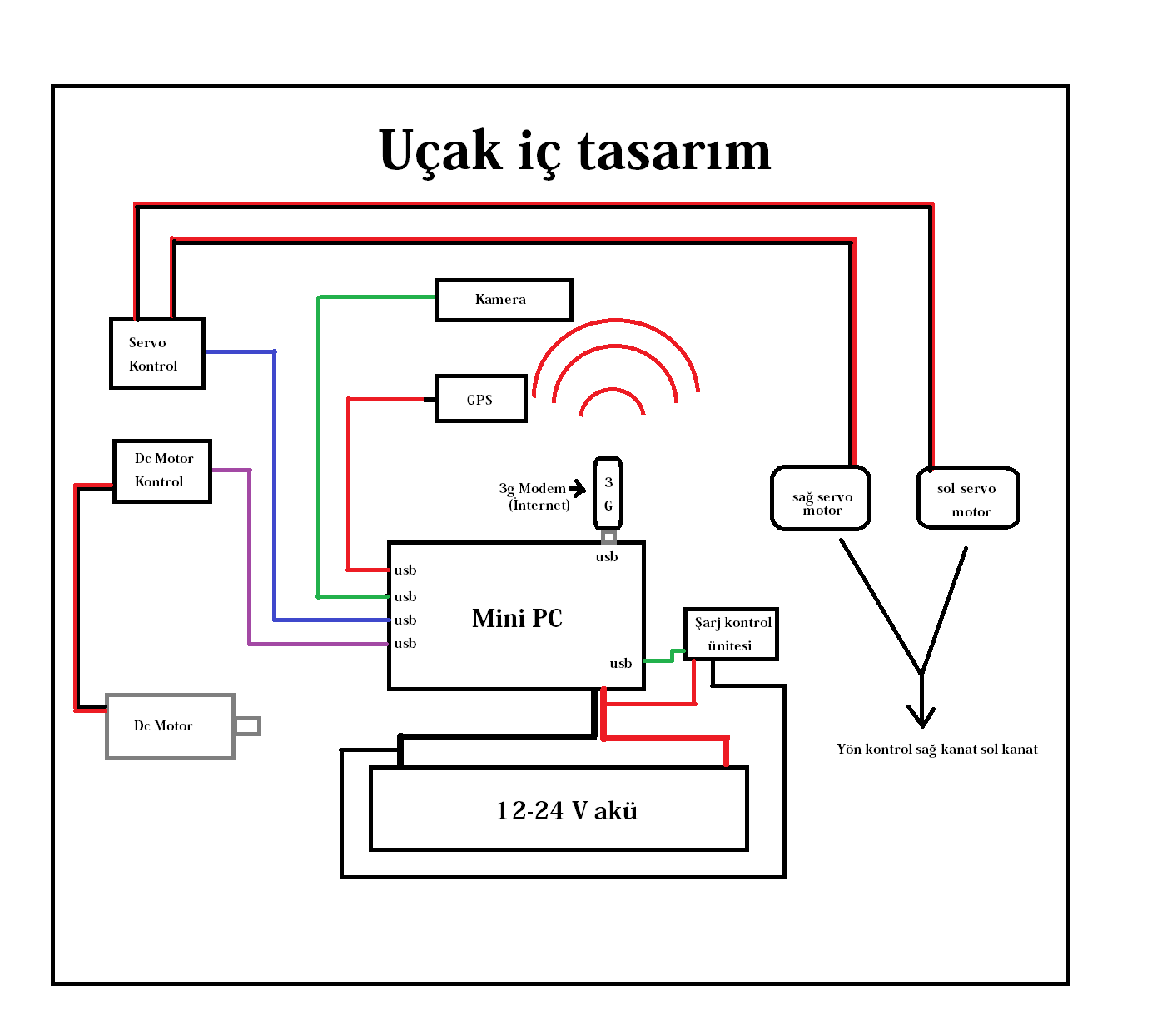  İnsansız hava aracı yapımı