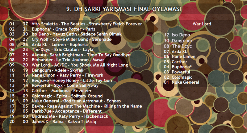  09. DH Şarkı Yarışması (Kazanan: Cry Wolf - Şarkılar 7. Sayfada)