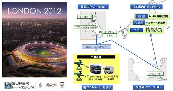 2012 olimpiyat oyunlarının 8K yayın biletleri dağıtımda  