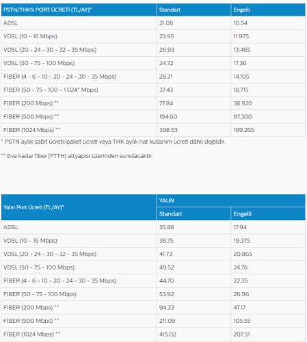 Türk Telekom’un port ücretine yüzde 67 zam kararı ertelendi