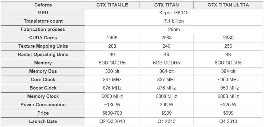  Titan ULTRA yada Titan II