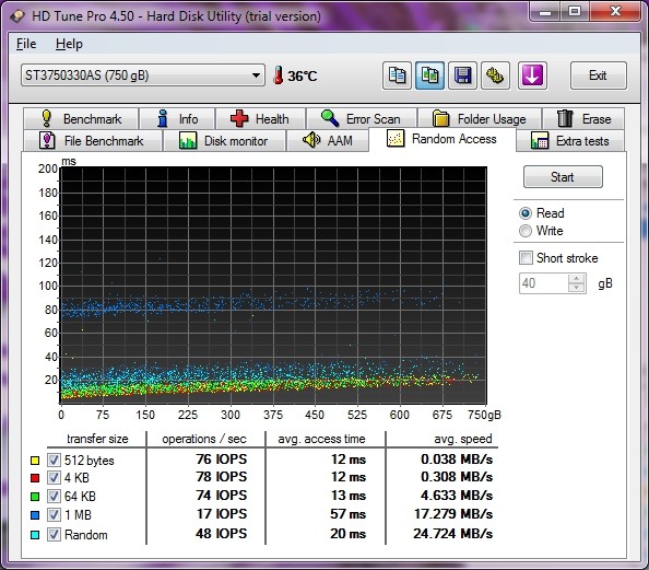  SSD'ye geçmeli mi? SSD ile ilgili herşey!