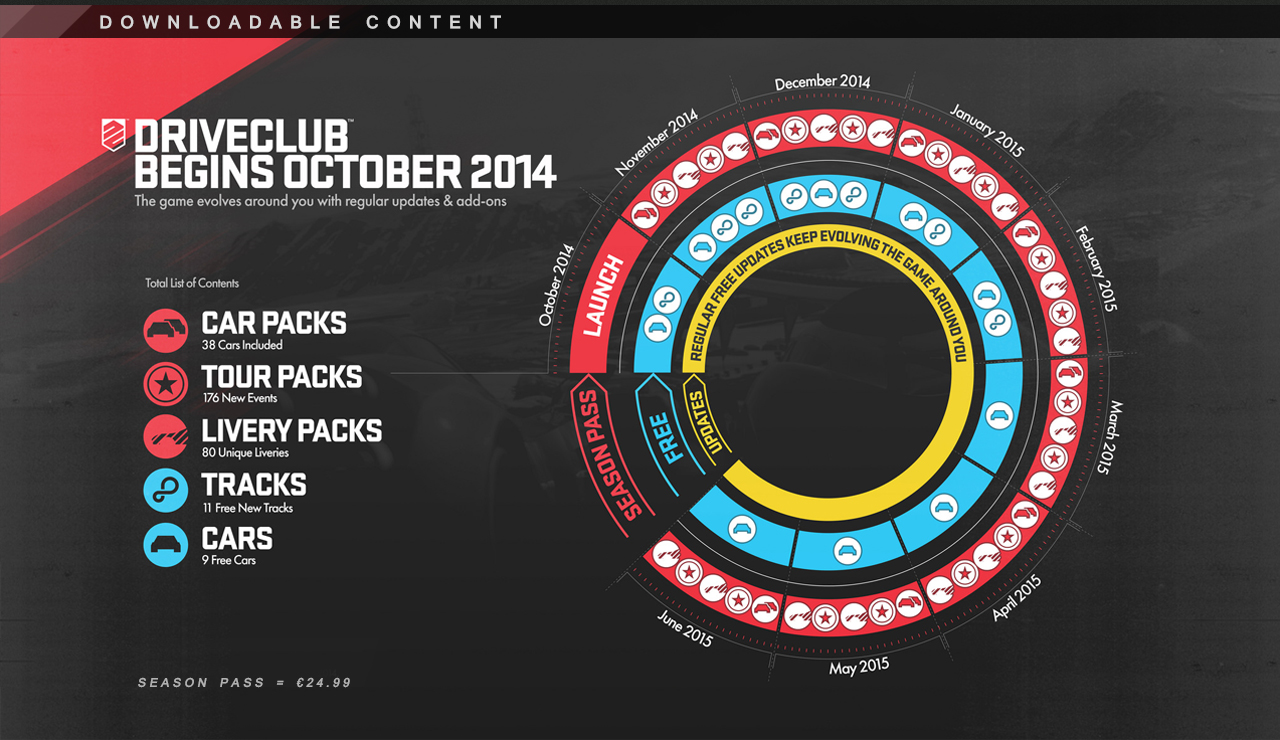  DriveClub Hakkındaki Teknik Detaylar ve Bilgiler