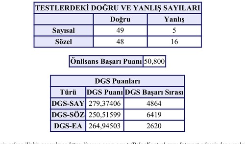 DİKEY GEÇİŞ SINAVI (DGS) [ANA KONU] - [16.07.2023]
