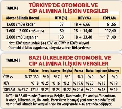  ÖTV Zammı İle İlgili Tüm Bilgiler, Görüşler ve Paylaşımlar