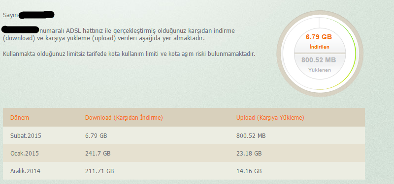  OCAK AYI DOWNLOAD SIRALAMASI- 0,98 TB DOWNLOAD REKOR