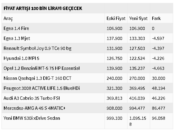 30 Ağustos 2020 ÖTV Zammı