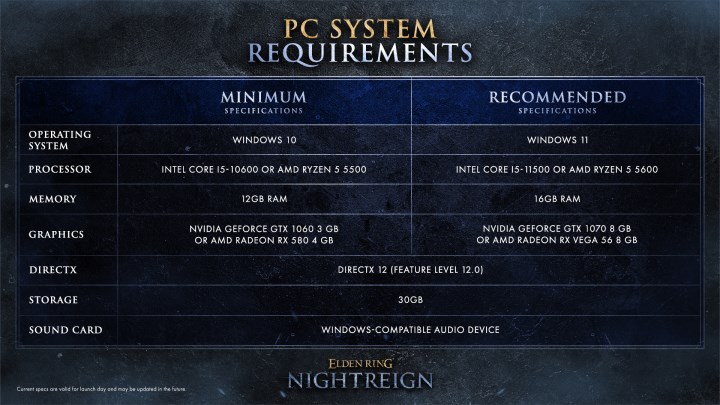 Elden Ring Nightreign PC sistem gereksinimleri açıklandı