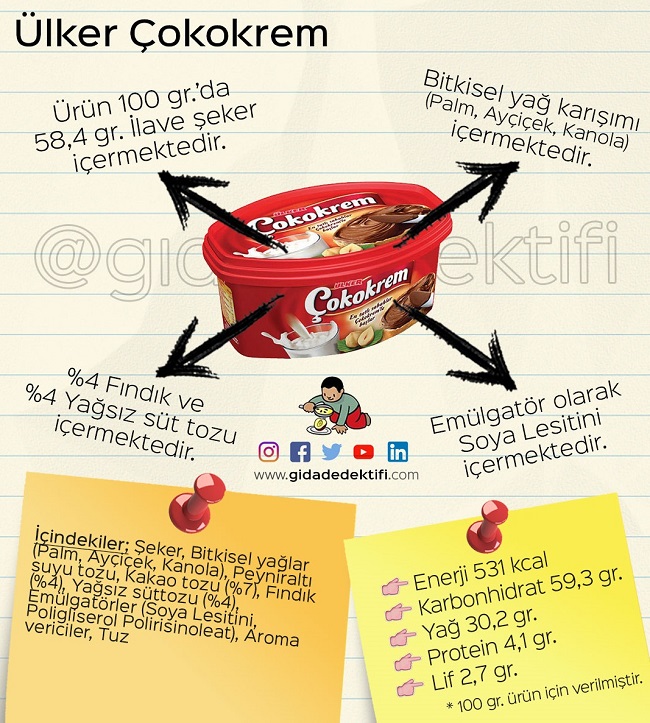  Çokokremlerdeki fındık oranları...