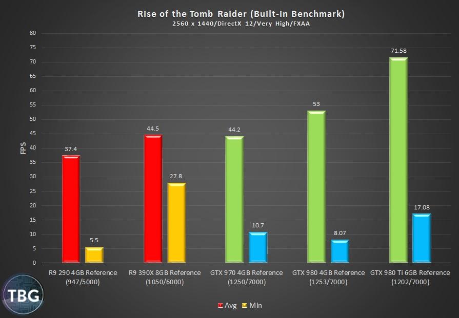  R9 390 VS GTX 970