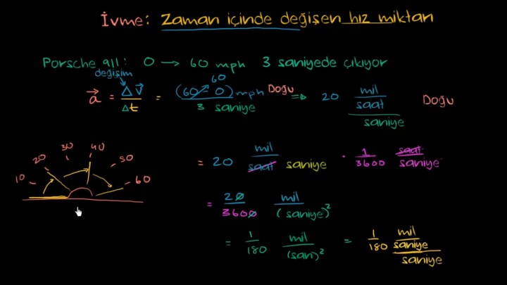Fizikte ivme nedir, nasıl bulunur? Açısal & merkezcil ivme formülü