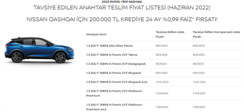 Yeni kasa Nissan Qashqai Tutulmadı gibi