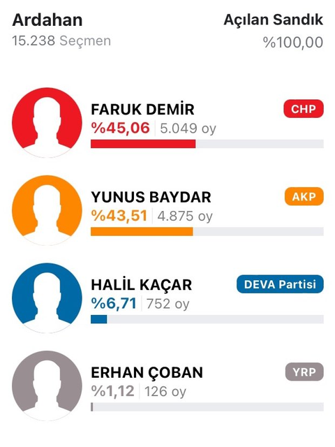 2024 Yerel Seçim Haberleri ve Genel Sohbet - YSK’nın Hatay Kararını Erdoğan Açıkladı