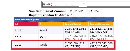  Aylık kullandığınız download miktarı (Anket)