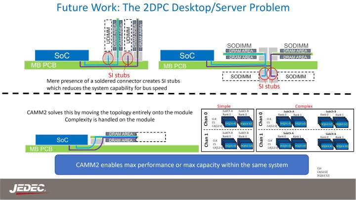 DDR6 ve LPDDR6 dönemi başlıyor: 17,6 Gbps hızlara çıkacak