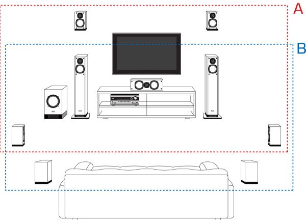  dolby pro logic iiz kullanan varmı.?