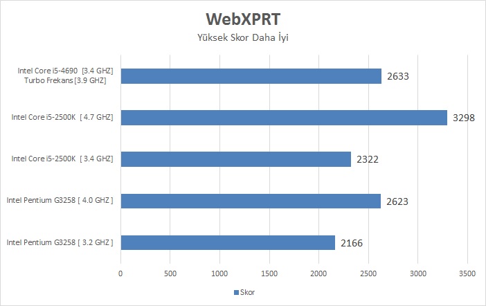 Intel I5-4690 İncelemesi [Ortaya Karışık]