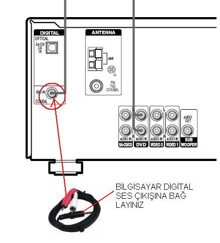  S/PIDF çıkışı ve kabloları??