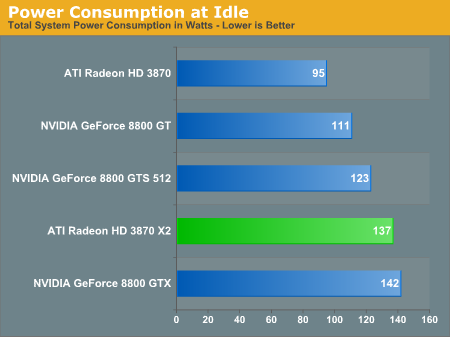  ATI HD3870 X2  farkli 2 siteden 2 Yeni TEST sonucu