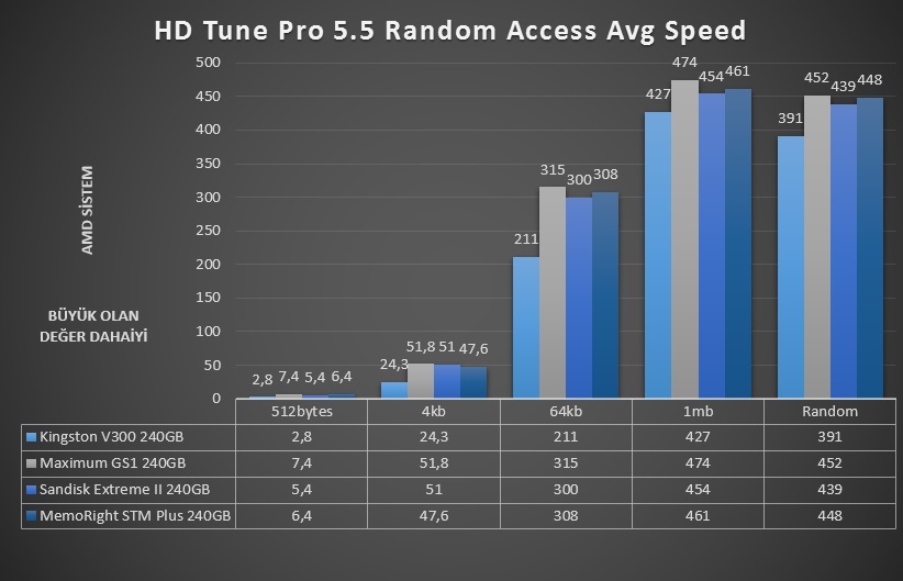  [ TEST ] 240GB  SSD'ler  Yarışıyor !  4 SSD TEK İncelemede Buluştu !