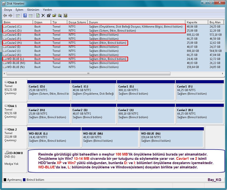  Windows 7 Format Sorunum