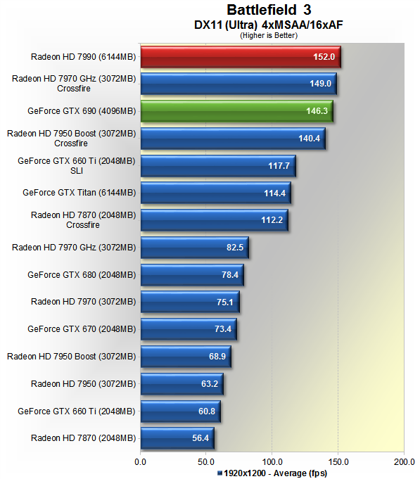  AMD HD 7990 vs NVIDIA GTX 690  Testler Geldi...