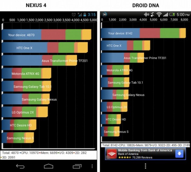  HTC Droid DNA & Butterfly [Full HD Super LCD 3(440 ppi) 1.5 GHz quad-core Krait|2 GB RAM|1080p/8 MP]