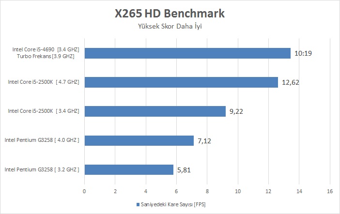 Intel I5-4690 İncelemesi [Ortaya Karışık]