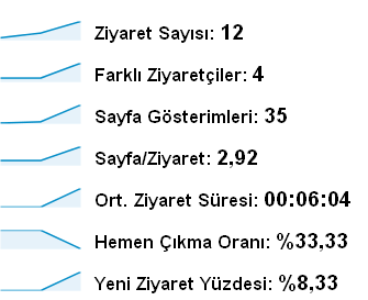  Yeni Projemiz; RegiState